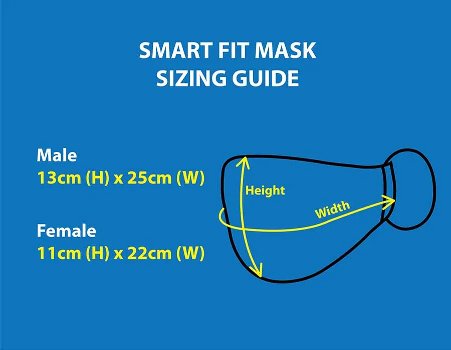 Custom Smart Fit Face Mask Guide Lahore